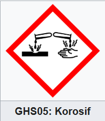 GHS