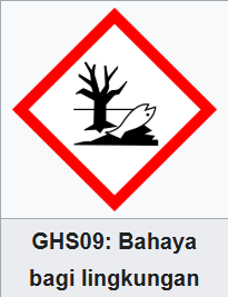 GHS
